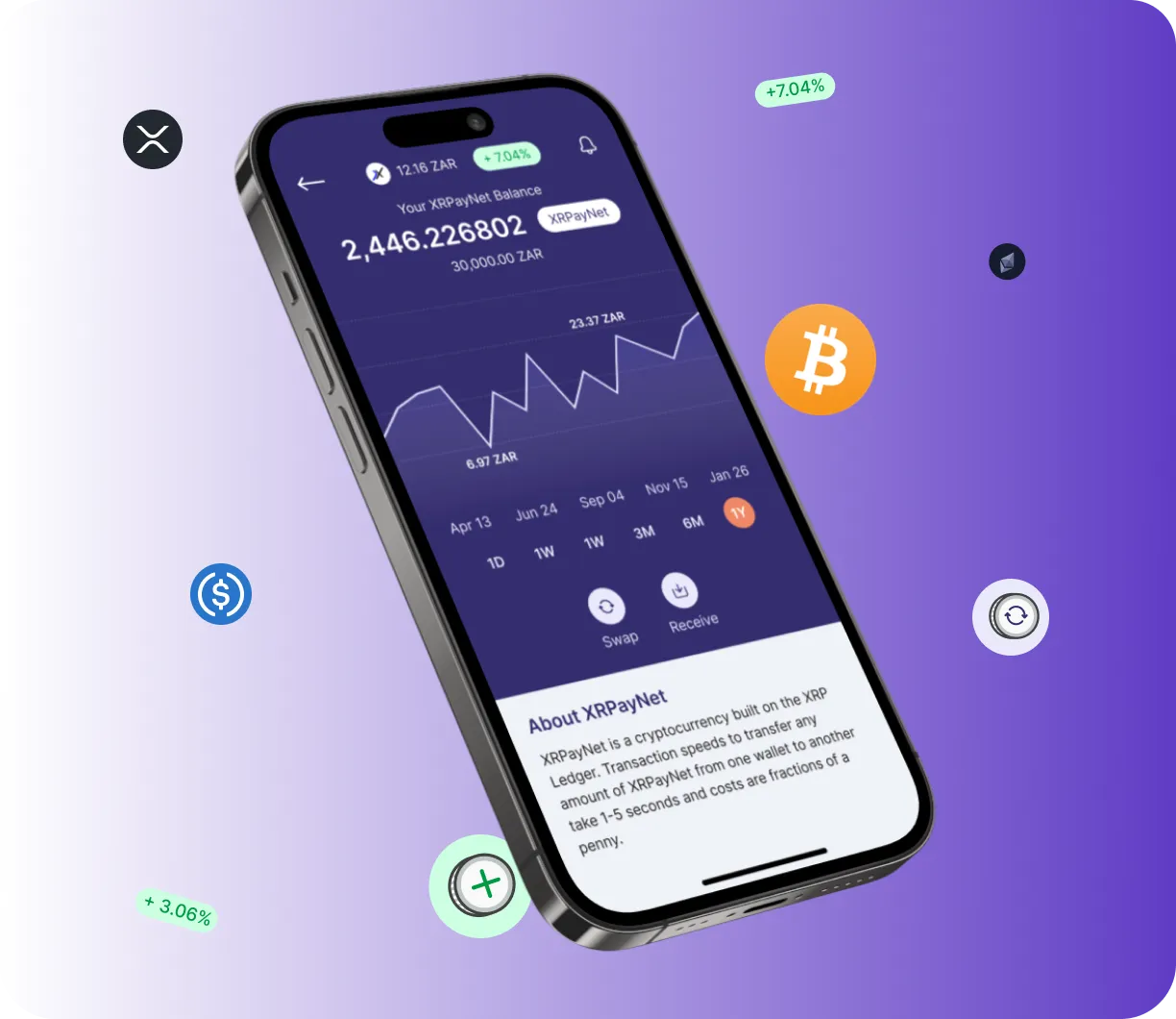 Finquor 360 - O que é?